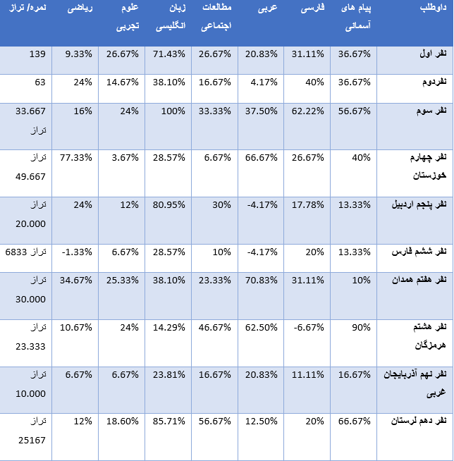 جدول دروس